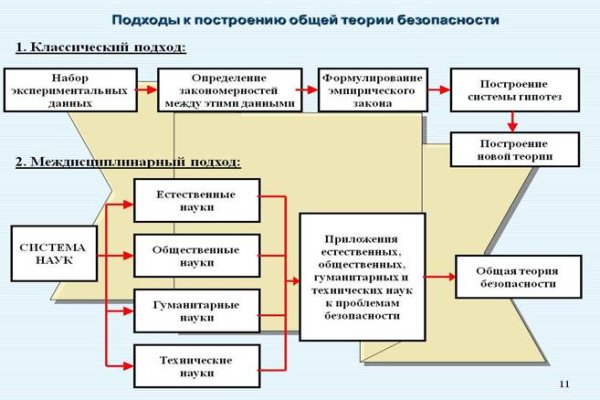 Kraken ссылка для тору