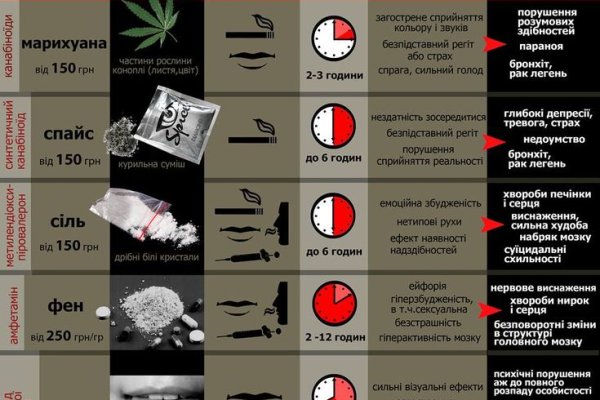 Сайты даркнета