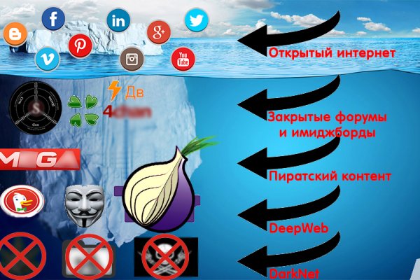 Кракен как проверить зеркало