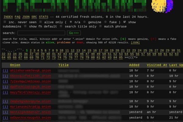 Darknet как войти