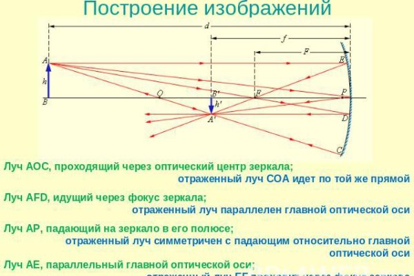 Кракен сайт kr2web in