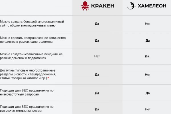 Кракен ссылка купить соли