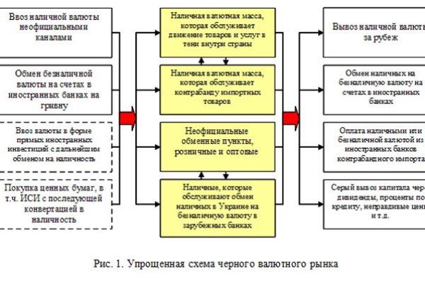 Кракен ссылка прокатис
